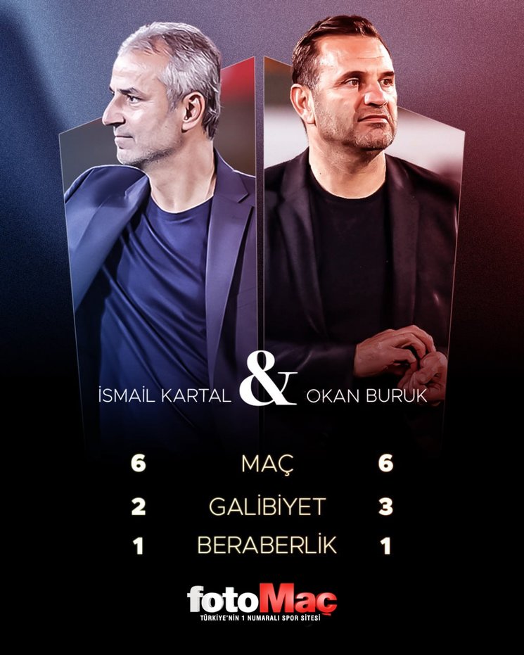 fenerbahce-galatasaray-canli-fenerbahce-galatasaray-mac-kadrosu-1703414314724.jpg