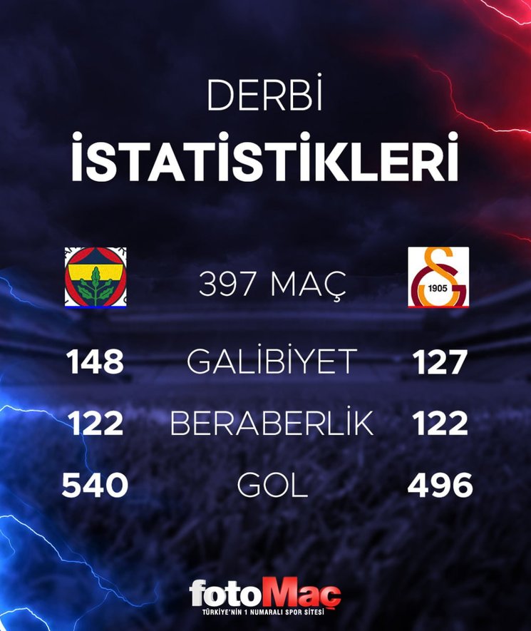 fenerbahce-galatasaray-canli-fenerbahce-galatasaray-mac-kadrosu-1703414325239.jpg